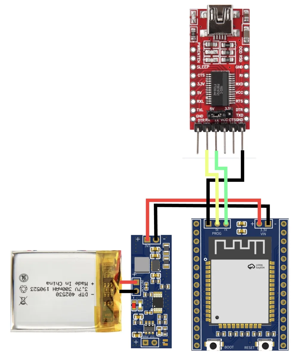 Wiring diagram: external FTDI USB-UART adapter connected to the DeepSleep dev board for flashing